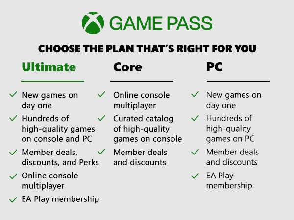 Xbox Game Pass plan comparison chart on a white background